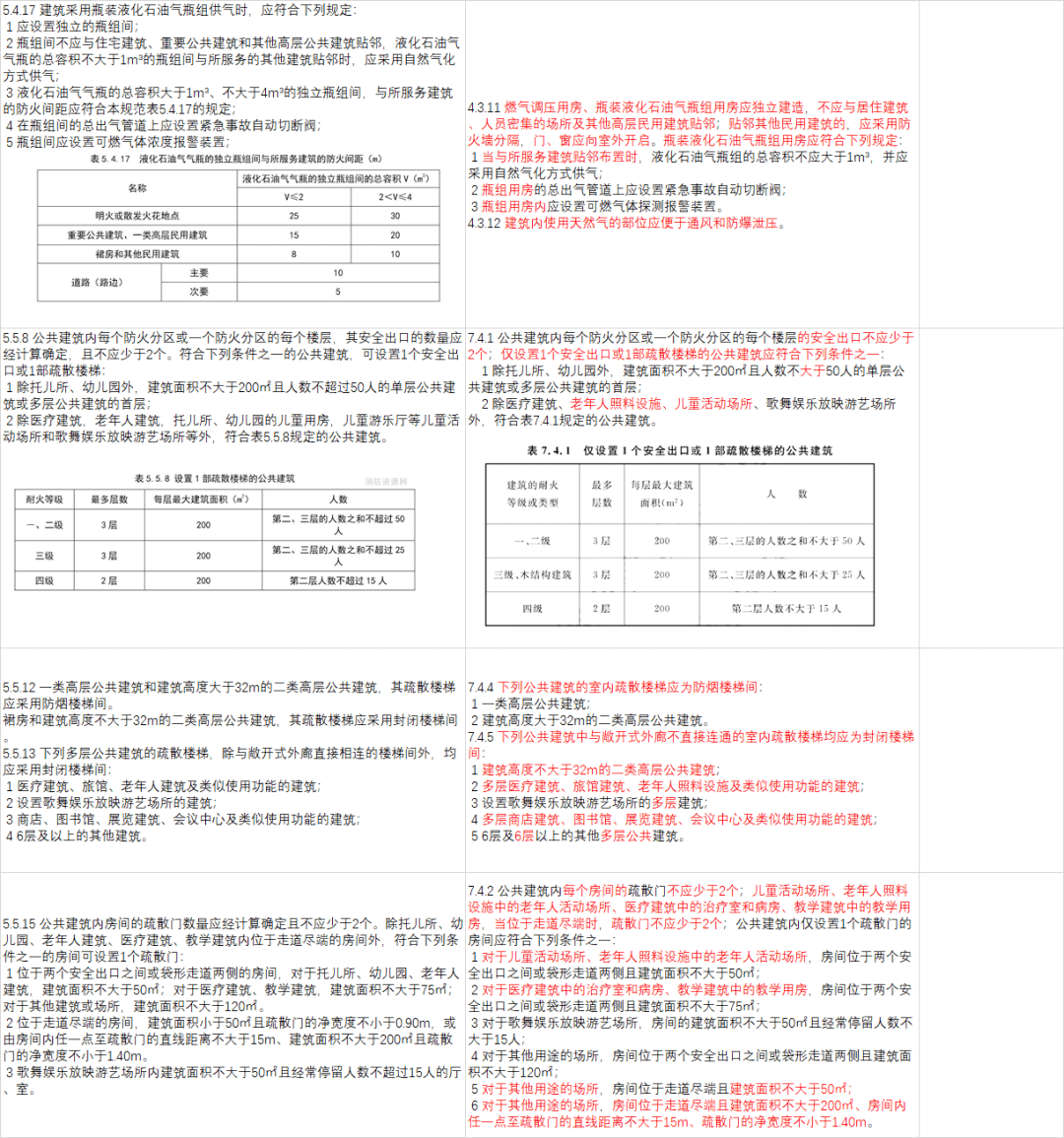 GB50325新版引领建筑安全新篇章