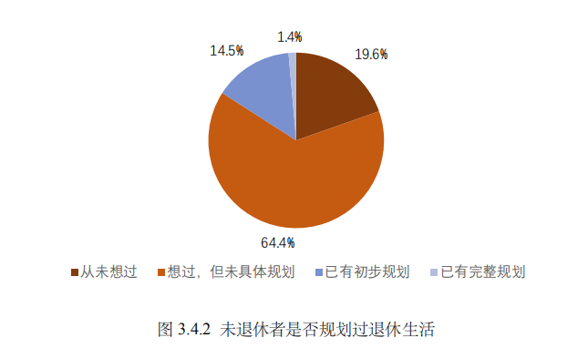 迎接更美好未来：全新退休规划方案解读