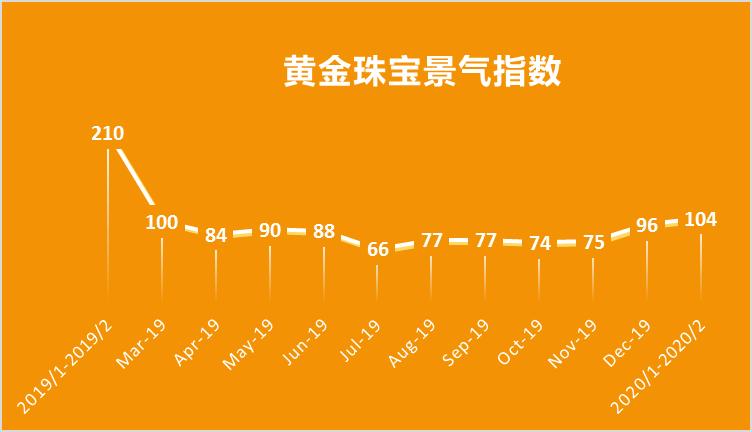 黄金市场景气展望：纸黄金走势全面解析