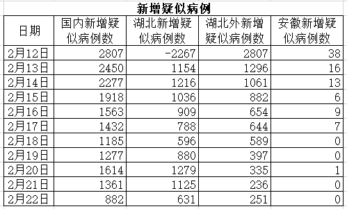 江苏病例稳步下降，全国向好态势持续展现