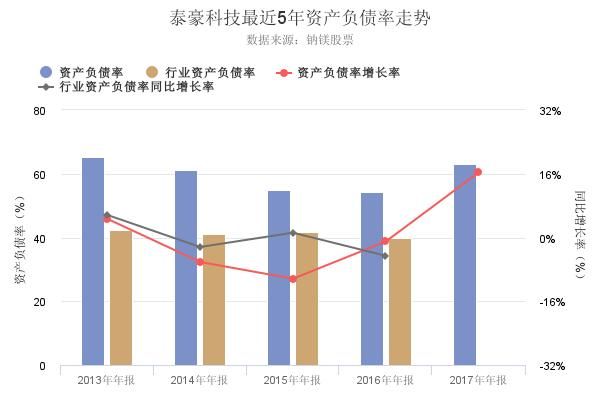 2017年泰豪科技喜讯连连，展望未来精彩纷呈