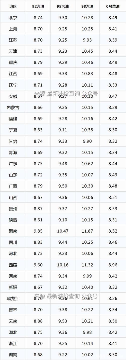 辽宁油价今日迎来喜讯，美好价格尽享无忧行