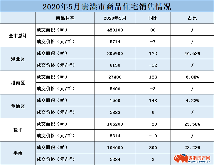 贵港楼市最新价格动态