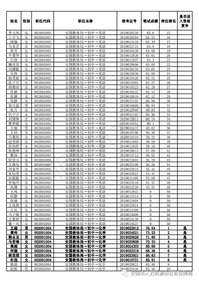 “安国招聘资讯速递”