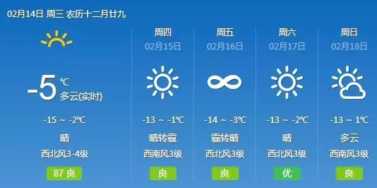 叶县未来15日天气预告速览