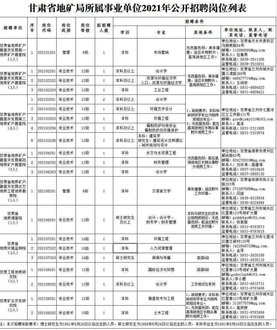 “阎良西安最新职位招纳”