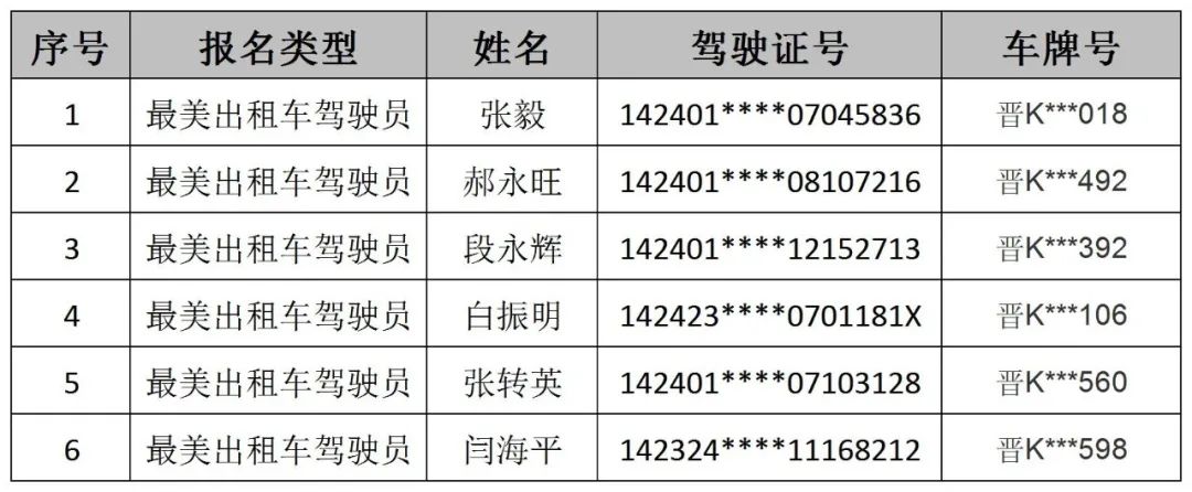 “邢台最新驾驶员职位招募公告”