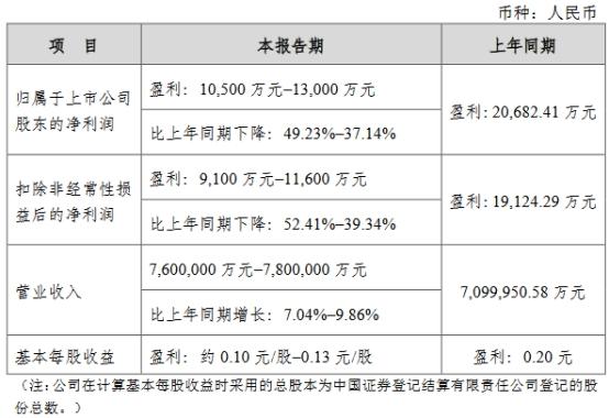 “天音控股最新资讯速递”