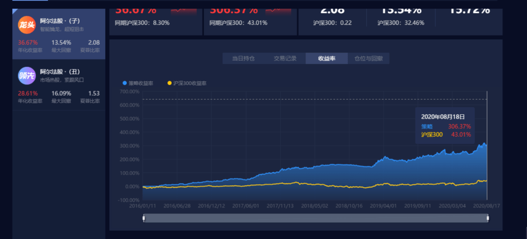 揭秘TinSecret最新迭代版全新亮点