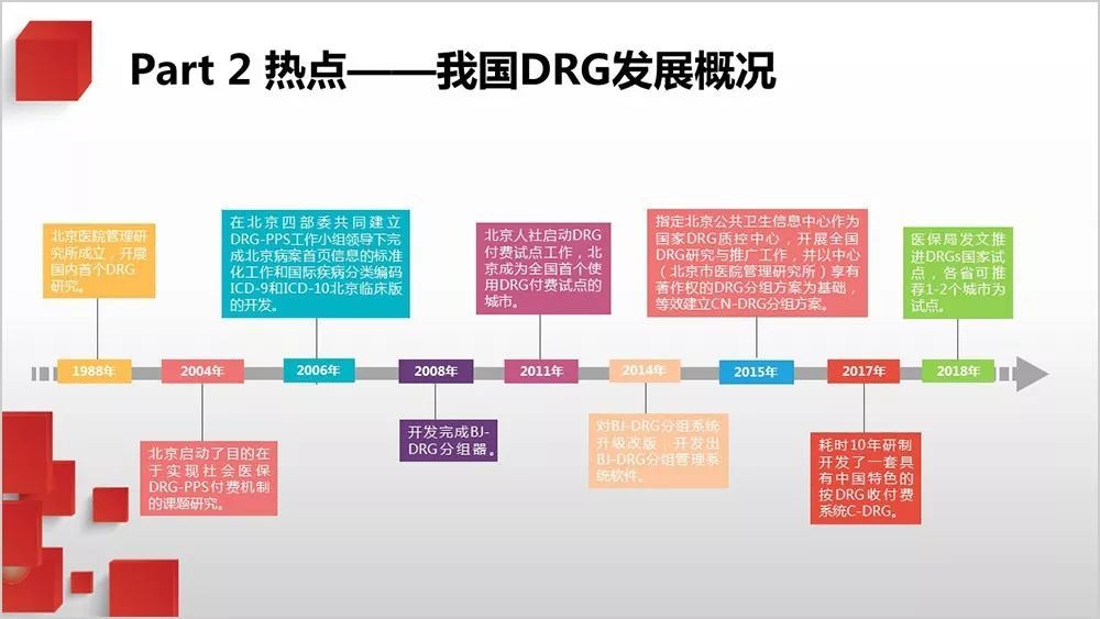 最新大部制改革动态