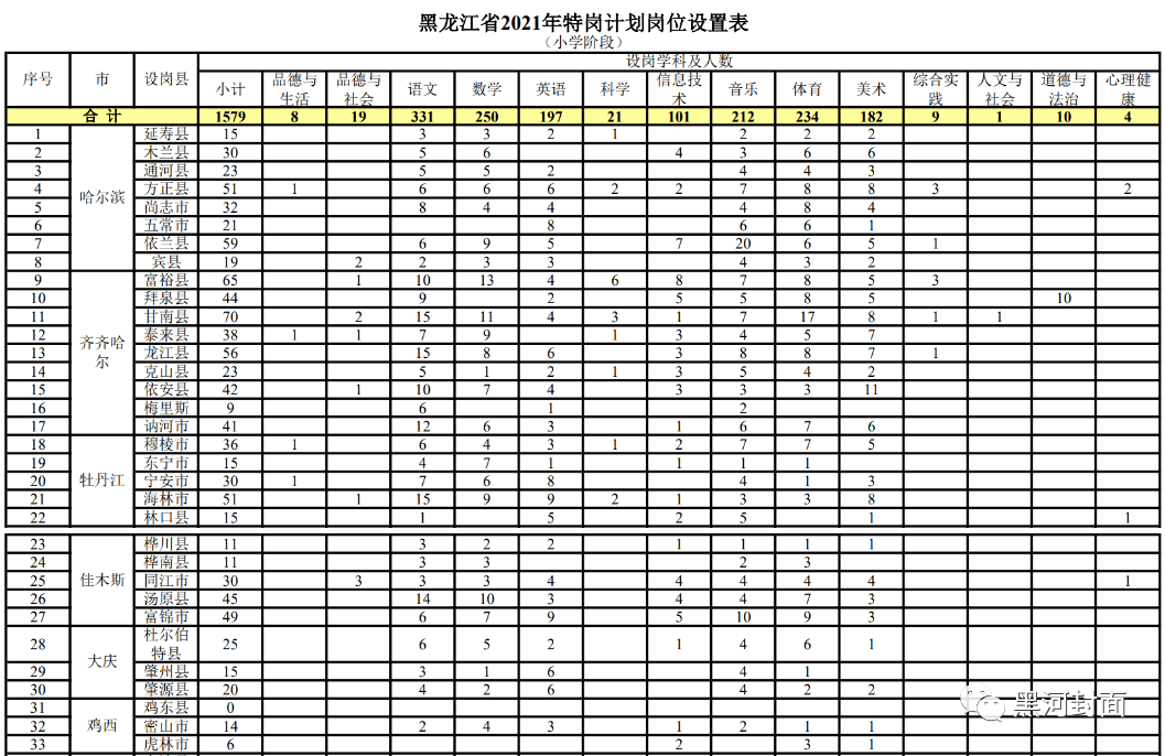 荣成地区急聘！全新小车司机职位火热招募中