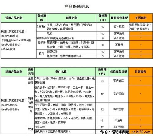 昭阳区招聘信息更新