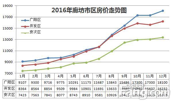 廊坊市最新楼盘价格一览，河北地产市场行情速递