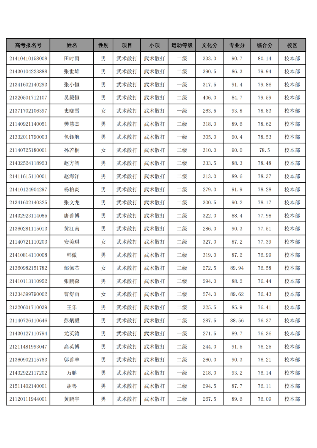 2025年度全新发布：全方位取名字大全精选集