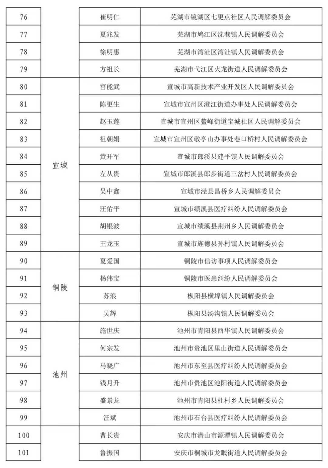 “安徽省组织部最新发布：人事变动及选拔结果公示一览”