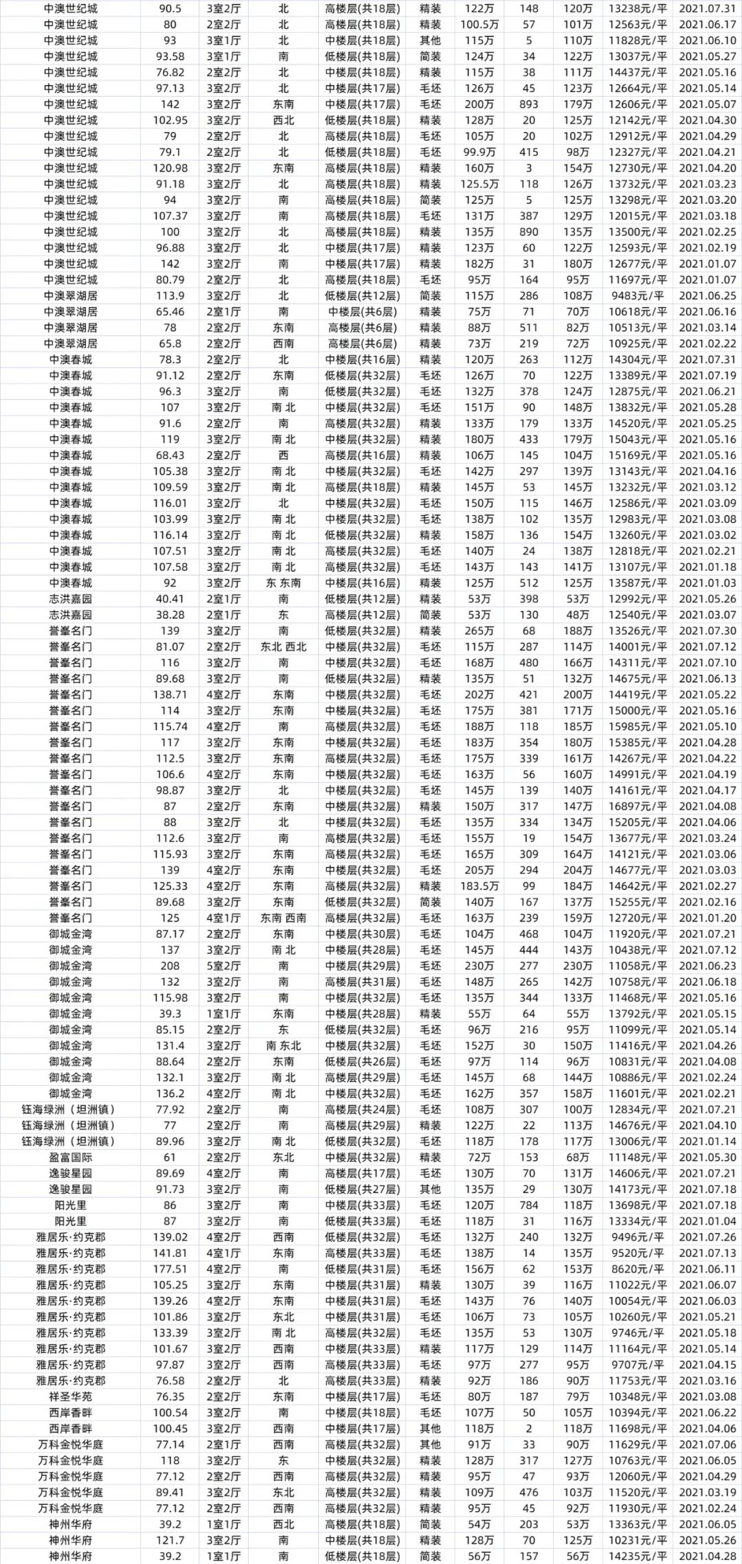 中山三乡二手房最新信息