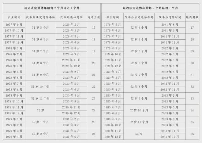 2025年最新发布：男性工人退休年龄标准详解