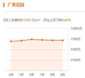 【2025年修武最新】房价行情大盘点，揭秘热门小区价格走势